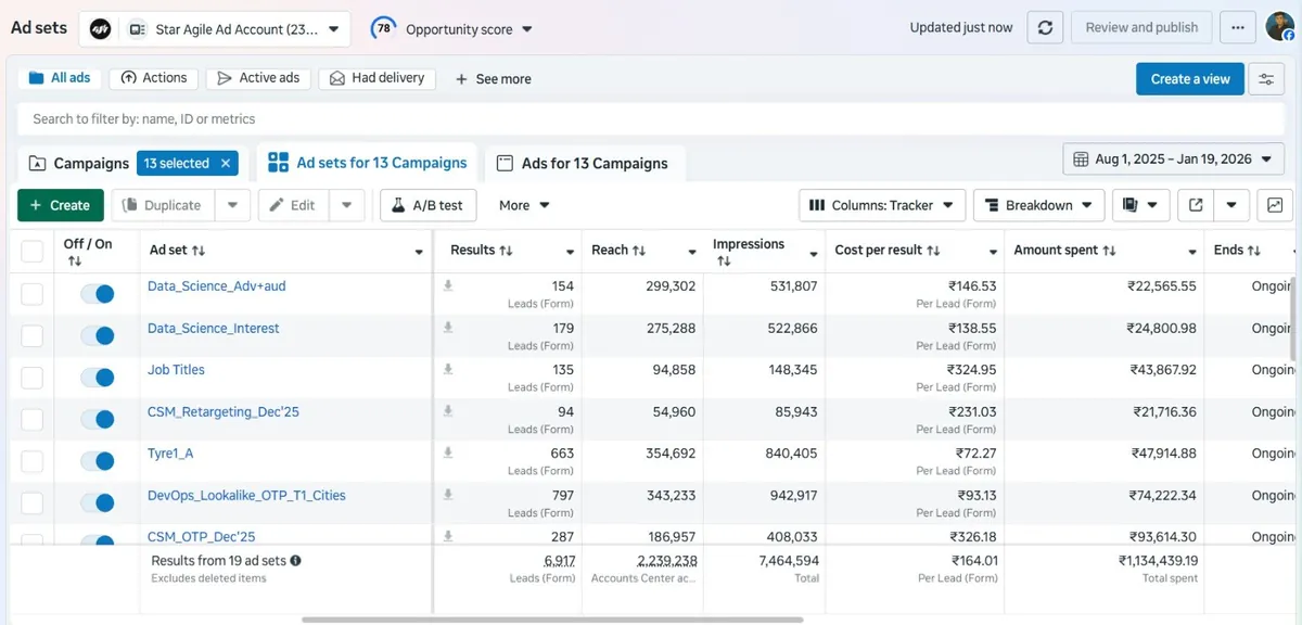 Meta Ads Manager — Leads