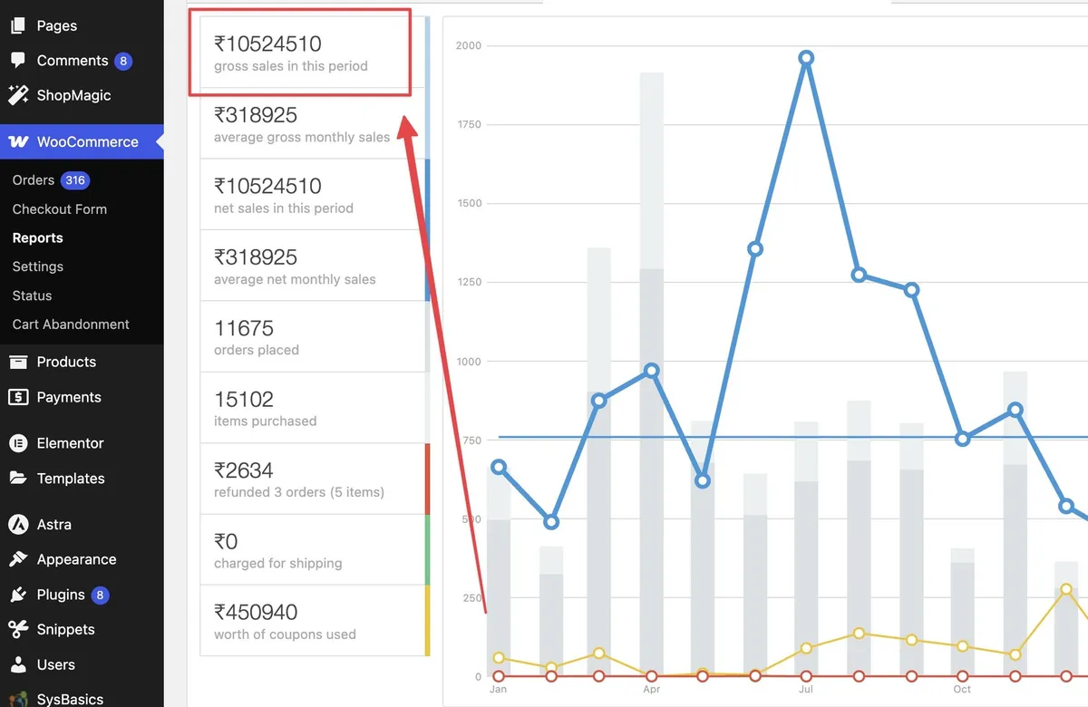 Revenue Dashboard