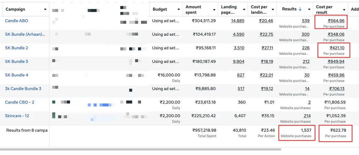 Meta Ads Manager